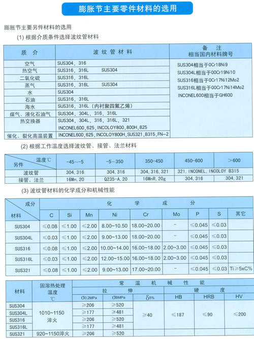 膨胀节参数