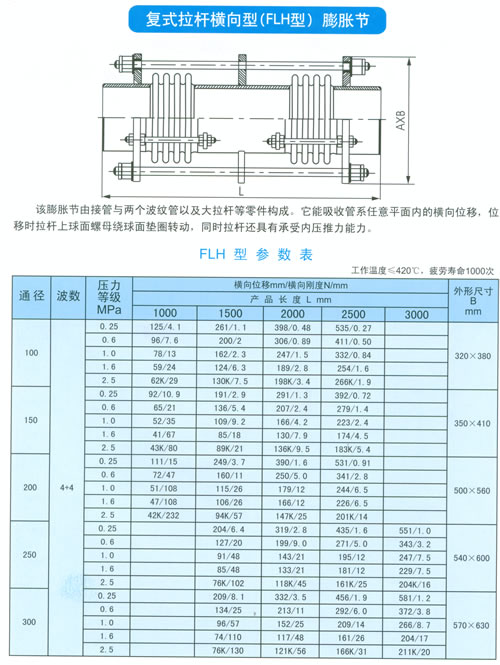 复式拉杆横向型（FLH型）膨胀节参数