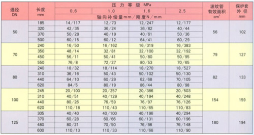 无约束型补偿器参数1