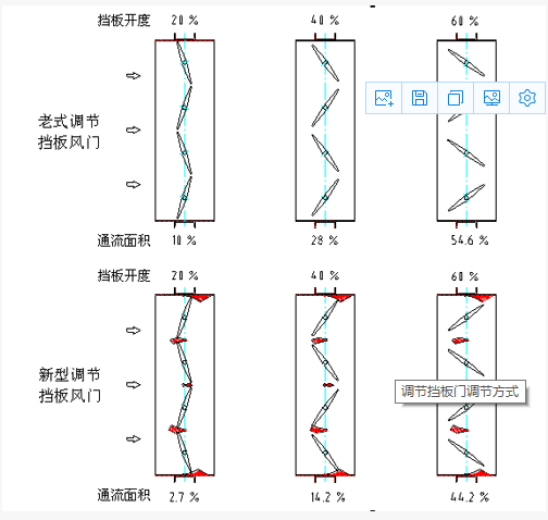 调节挡板门参数2